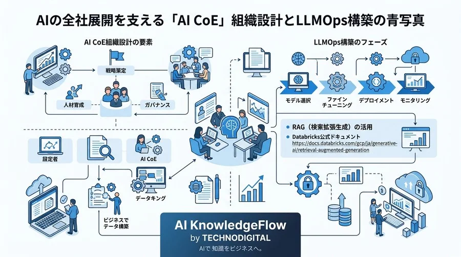 AIの全社展開を支える「AI CoE」組織設計とLLMOps構築の青写真 - Conclusion Image