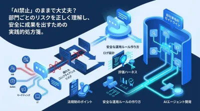 「AI禁止」は経営リスク？部門別ユースケースから学ぶ実践的ガイドライン策定の型