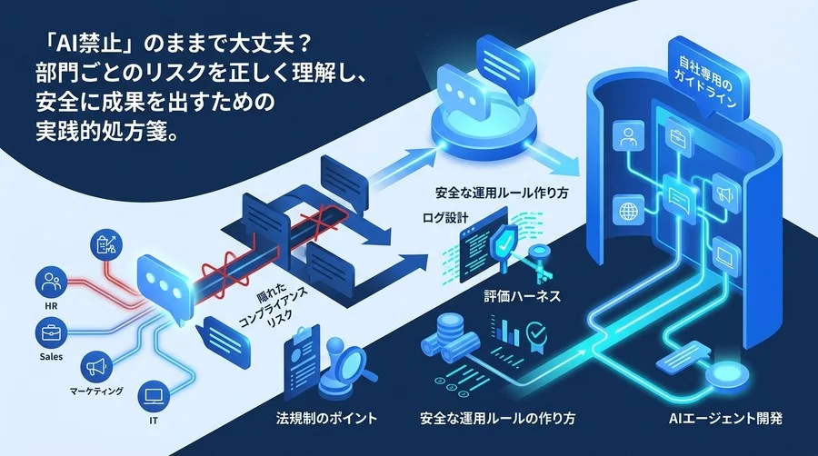 「AI禁止」は経営リスク？部門別ユースケースから学ぶ実践的ガイドライン策定の型