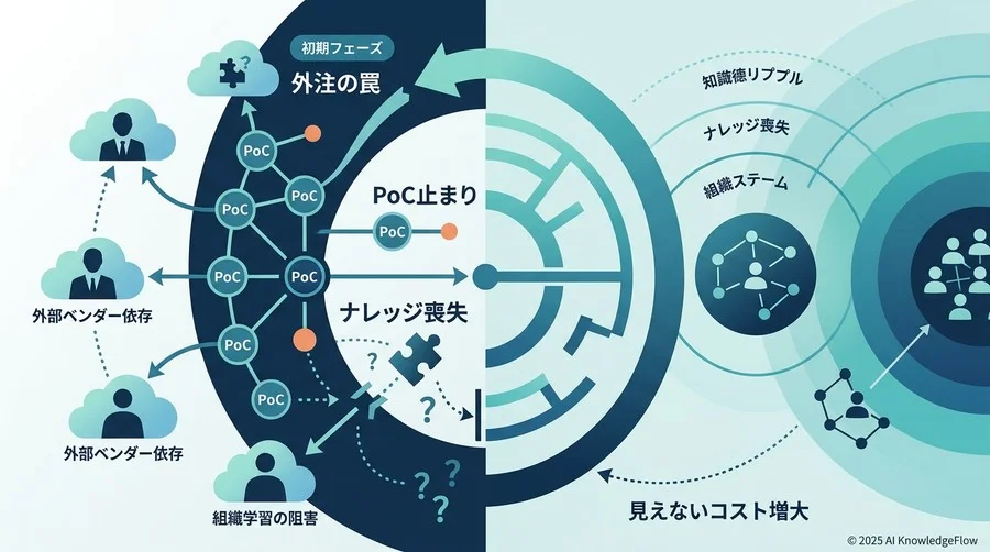 外注 vs 内製：3カ年累積コストと損益分岐点のシミュレーション - Section Image