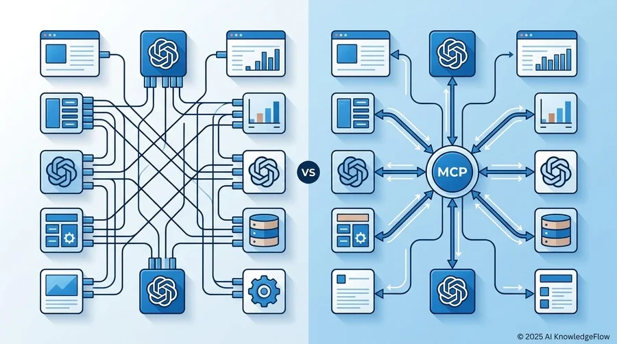 API連携の『サイロ化』が招く見えない損失：なぜ今MCPが必要なのか - Section Image