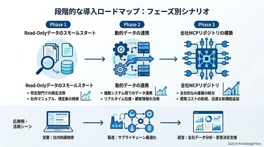 定性的効果の数値化：開発スピード向上とAI活用精度の相関 - Section Image 3