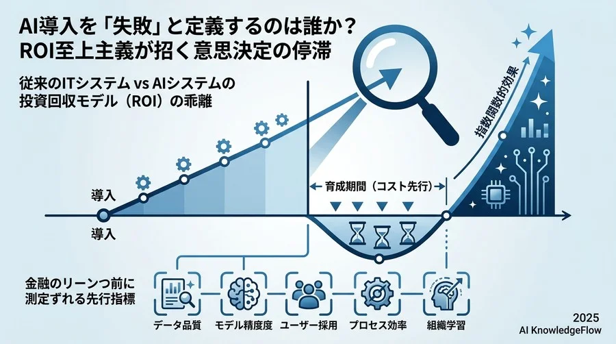 AI導入を『失敗』と定義するのは誰か？ROI至上主義が招く意思決定の停滞 - Section Image