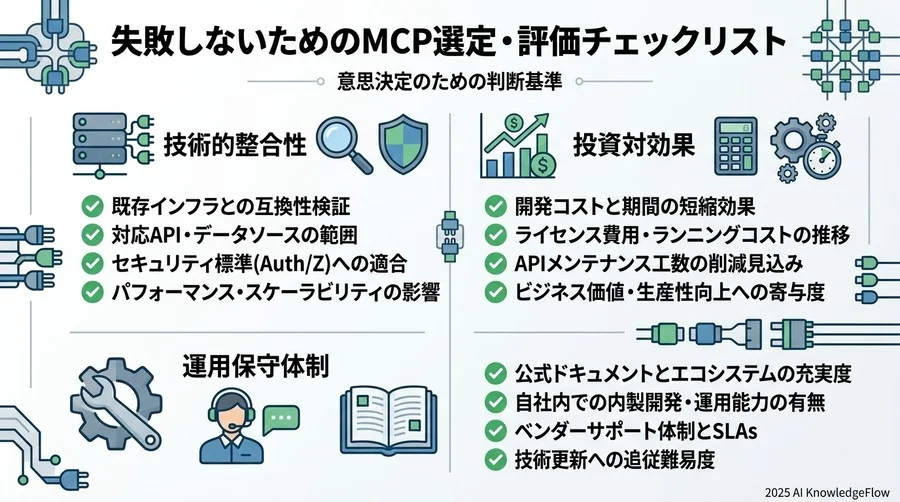 失敗しないためのMCP選定・評価チェックリスト - Section Image 3