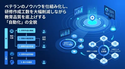 研修カリキュラム設計の自動化ガイド：教育品質を維持し属人化を解消する実践アプローチ