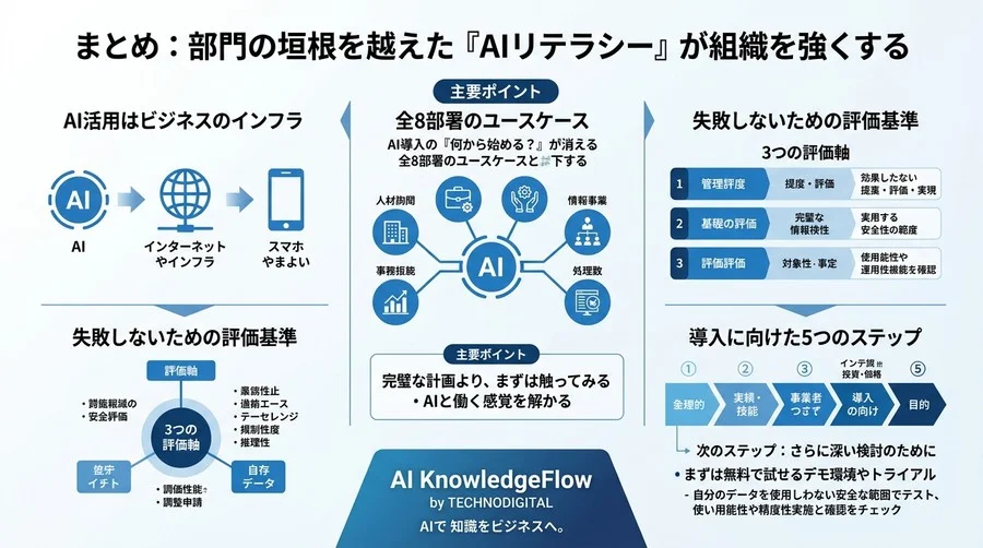 AI導入の『何から始める？』が消える全8部署のユースケースと失敗しない評価基準 - Conclusion Image