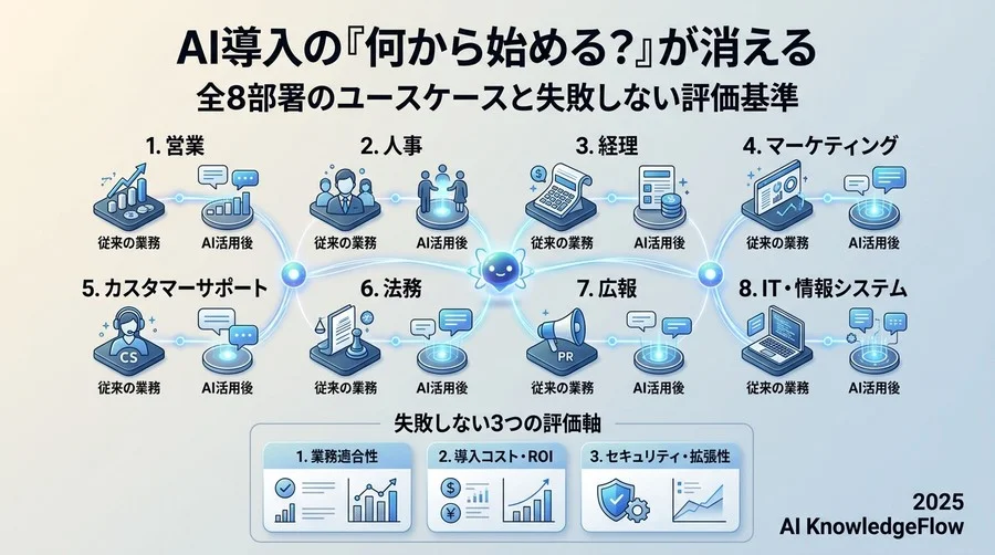 よくある疑問（FAQ）：初心者が直面する『壁』の乗り越え方 - Section Image