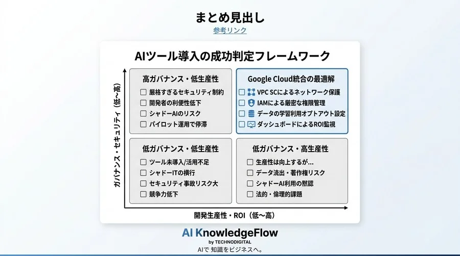Google Cloud環境に最適化するAIコーディング支援ツールの統合設計と運用ガイド - Conclusion Image