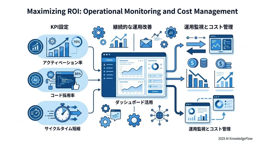 ROIの最大化：運用監視とコスト管理 - Section Image 3