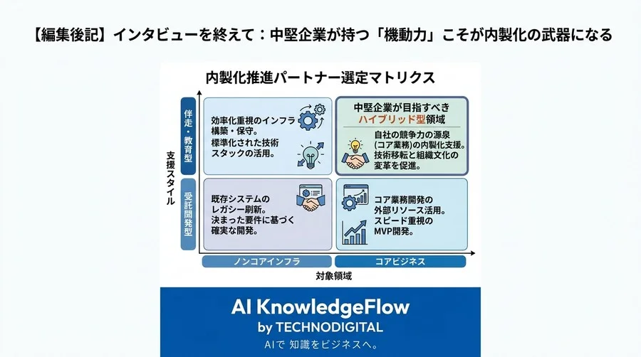 技術習得の前に必要なマインドセットの転換とは？中堅企業の内製化の本質を解き明かす実践アプローチ - Conclusion Image