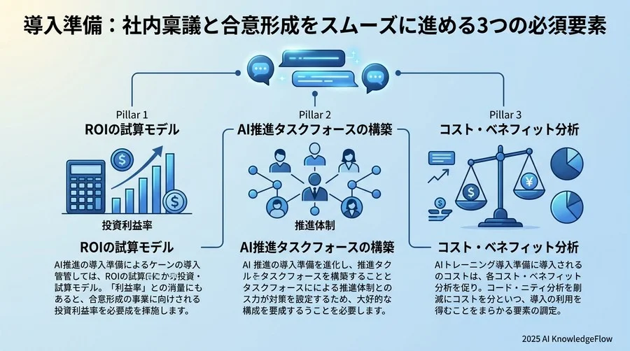 導入準備：社内稟議と合意形成をスムーズに進める3つの必須要素 - Section Image