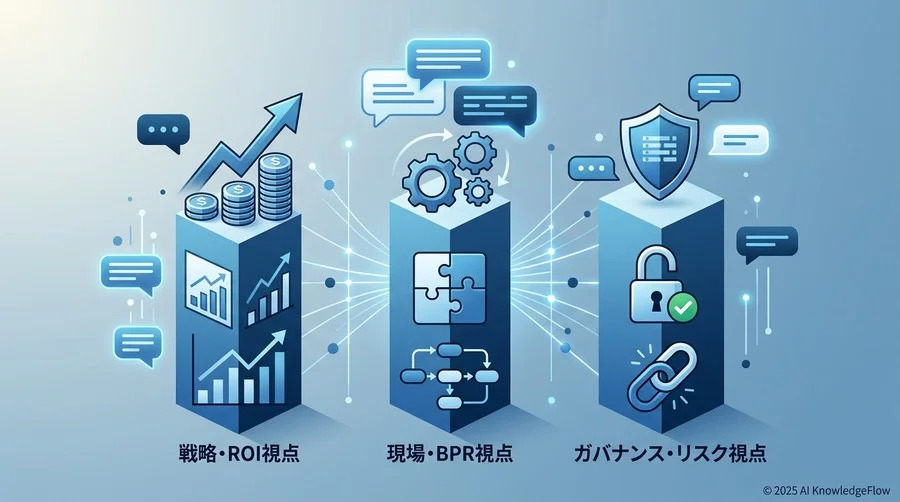 3人の専門家が提示する「部門別AI評価」の視点 - Section Image
