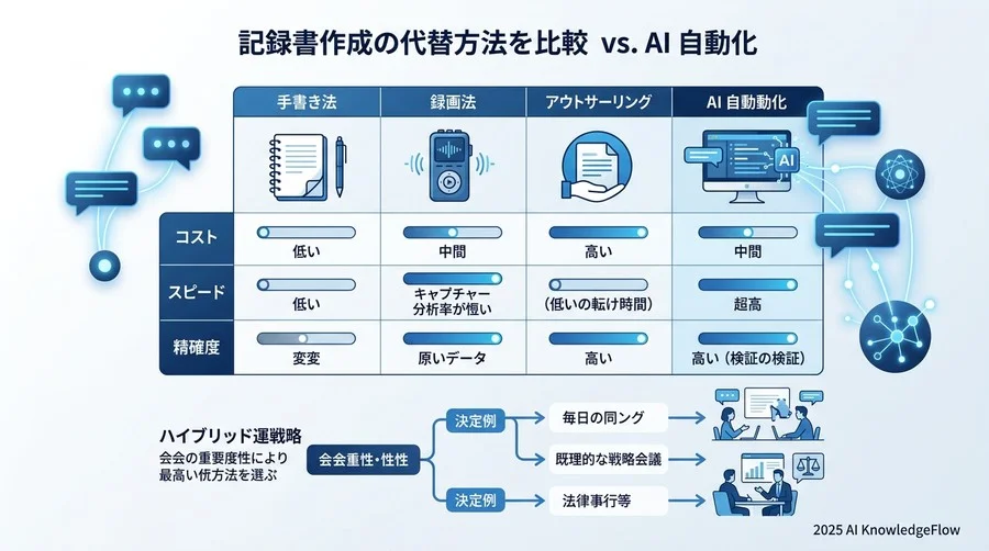 デメリット②：セキュリティポリシーと「シャドーAI」の潜在リスク - Section Image 3