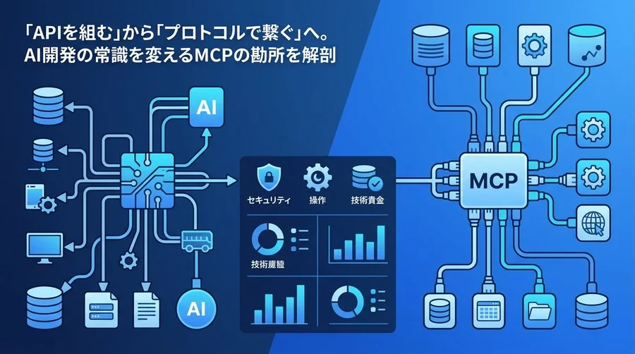 API開発からMCPへ。AIデータ連携で導入を判断する設計ガイド