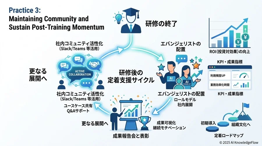 指示 - Section Image 3