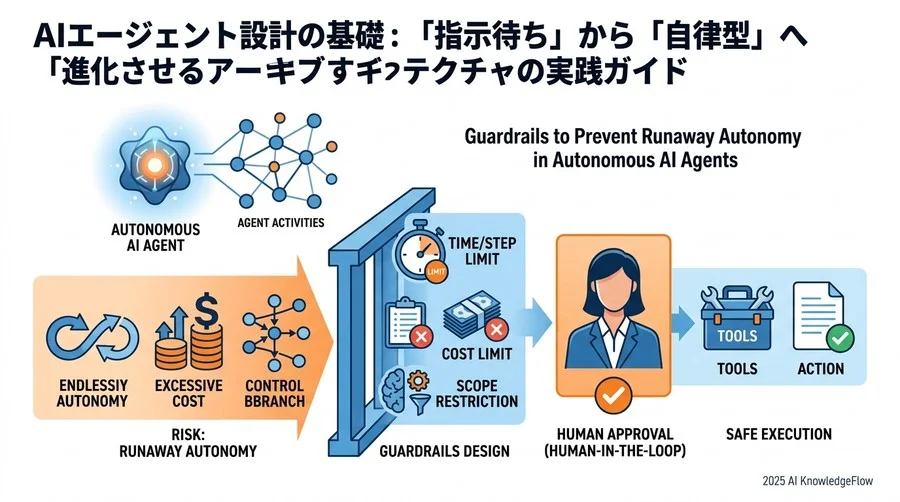 【ベストプラクティス3】持続的な学習を実現する「記憶システム」の実装 - Section Image 3