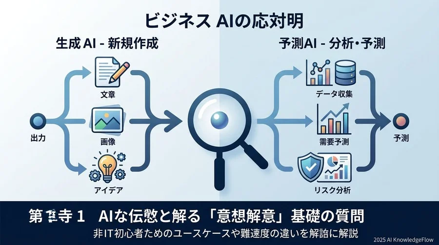第1章：AIへの「誤解」を解くための基本的な疑問 - Section Image