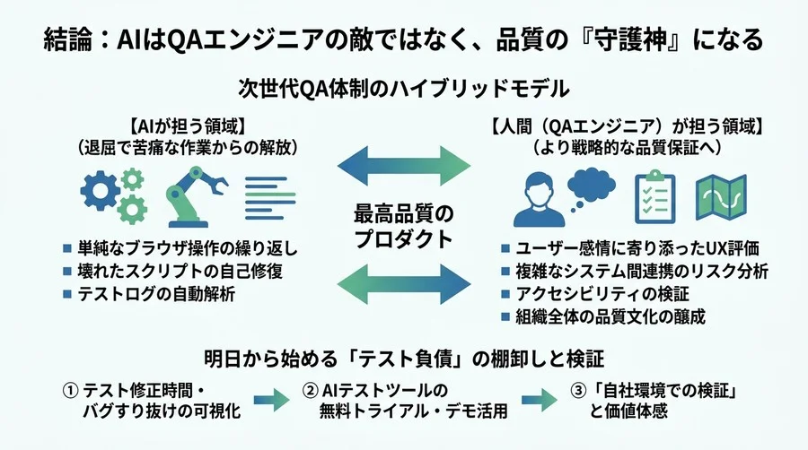 テスト自動化の「メンテナンス地獄」を抜け出すAI活用と実践アプローチ - Conclusion Image
