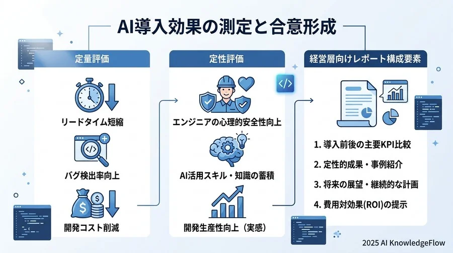 直面する3つのリスクと回避策：ハルシネーションとセキュリティへの対応 - Section Image 3