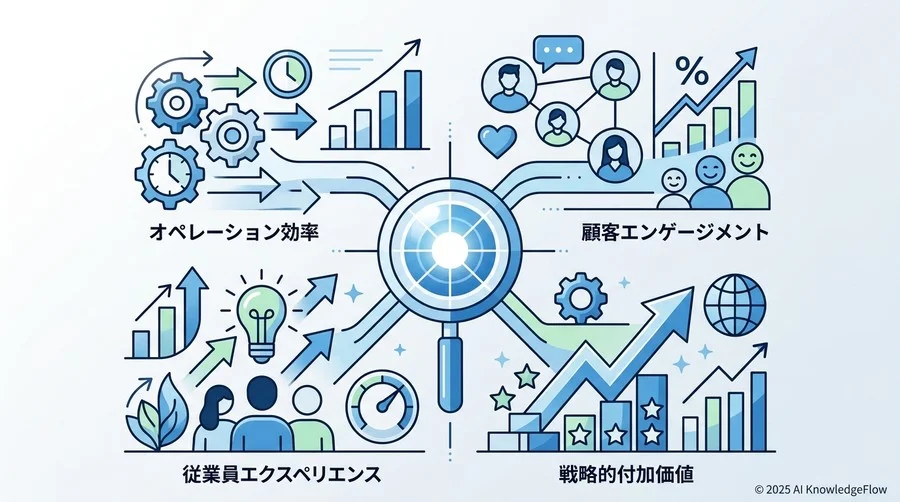 投資判断を支える「4つの主要成功指標（KPI）」の定義 - Section Image