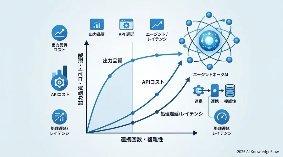 よくある測定の落とし穴：コスト増と複雑性のトレードオフ - Section Image 3