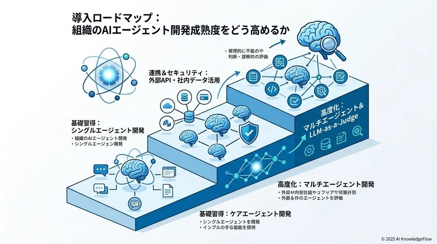 アンチパターン：研修効果を台無しにする3つの「やりがちな間違い」 - Section Image 3