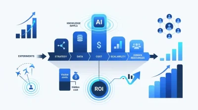 AI内製化の「PoC死」を回避する選定フレームワーク：投資対効果を最大化するロードマップ