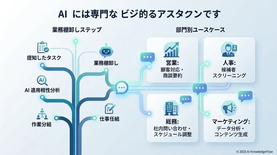 【人事・総務部門】煩雑な書類とルール管理をスマートにするAI活用 - Section Image