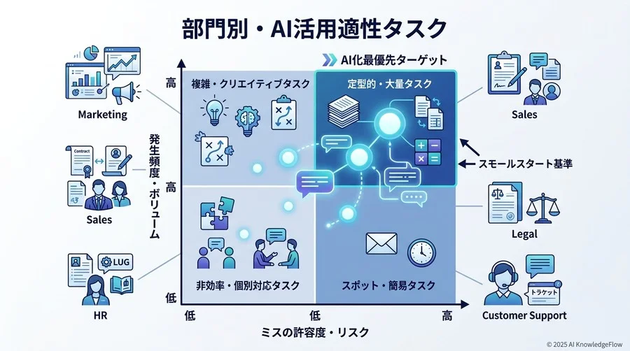 【法務・契約編】リスク検知の高速化と契約書レビューの標準化 - Section Image 3