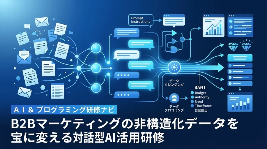 B2Bマーケティングの非構造化データを宝に変える対話型AI活用研修
