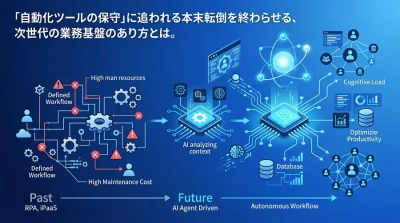 API保守の疲弊を終わらせる。2025年AIエージェントが実現する社内ツール自動化と次世代ワークフロー構築