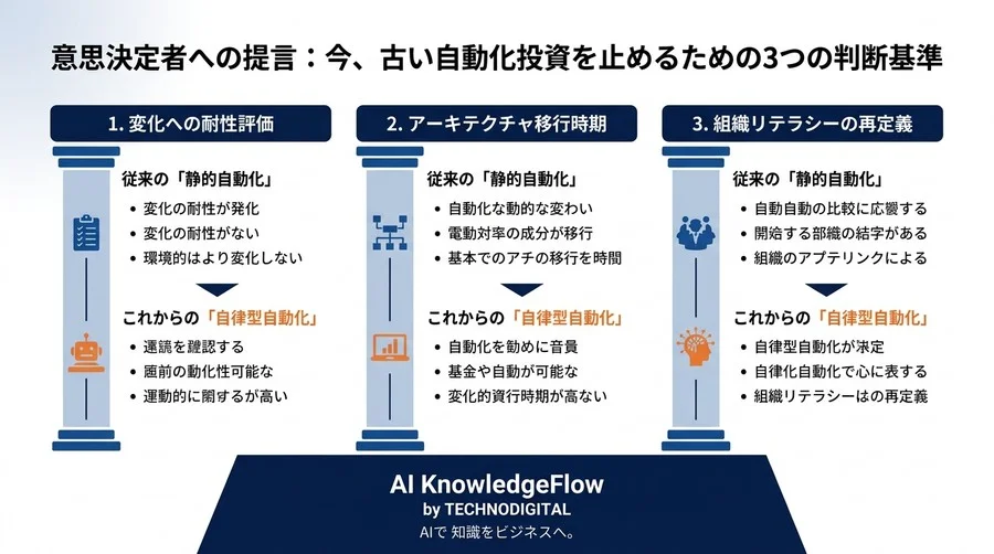 API保守の疲弊を終わらせる。2025年AIエージェントが実現する社内ツール自動化と次世代ワークフロー構築 - Conclusion Image