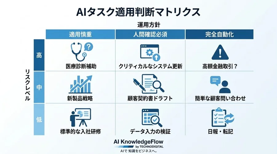 GAS×Geminiで日々の転記・要約を自動化する4つの実践コードと運用マトリクス - Conclusion Image