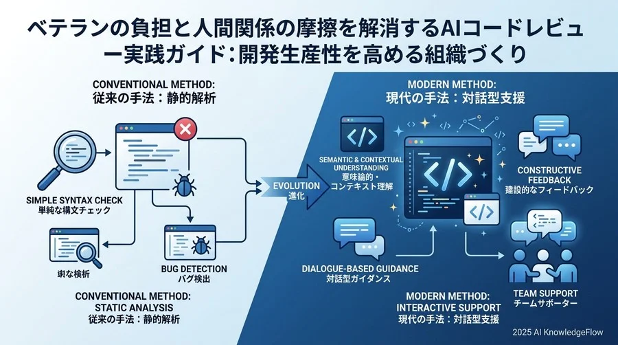 AIコードレビューの現在地：単なる「バグ探し」から「対話型支援」への進化 - Section Image