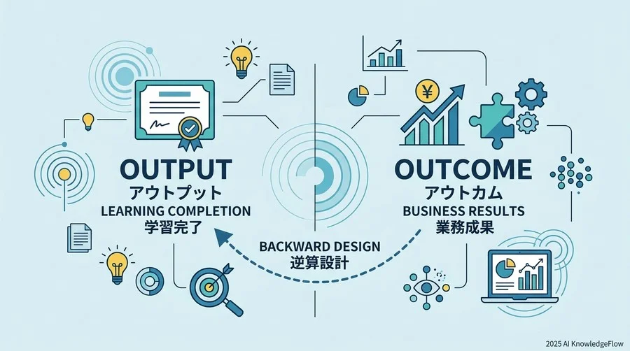 評価軸1：ビジネスゴールとの整合性（Business Alignment） - Section Image