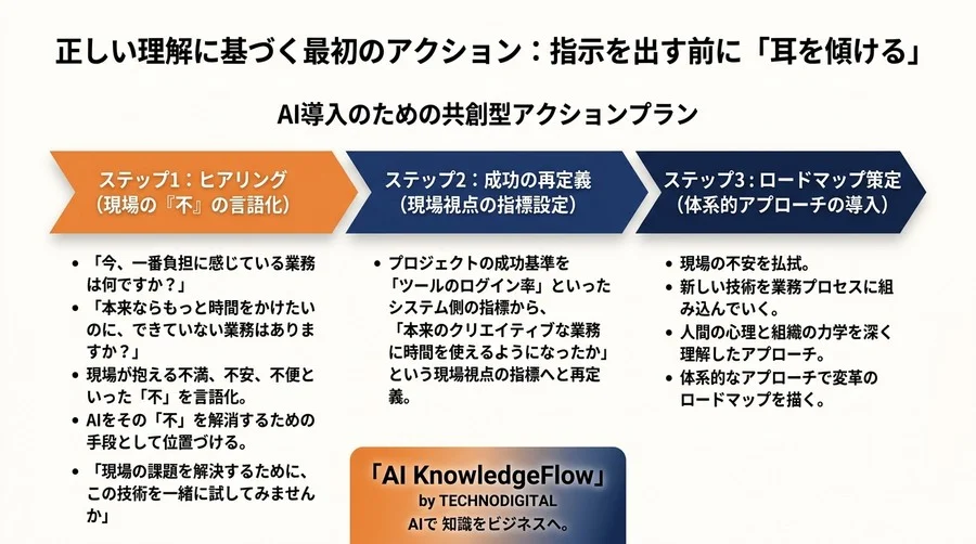 なぜ正論は通じないのか？AI導入を阻む「現場の抵抗」を乗り越えるチェンジマネジメント - Conclusion Image