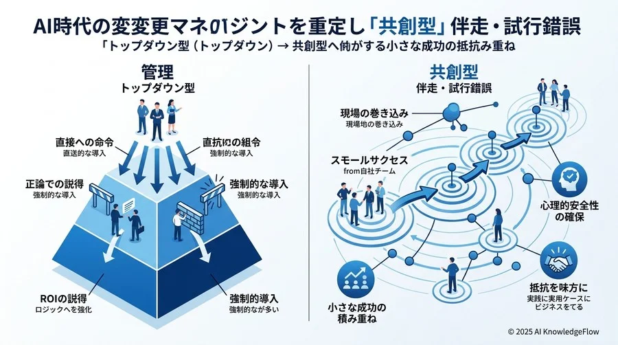 誤解③：変革への「抵抗」は、プロジェクトを阻害する排除対象であるという偏見 - Section Image 3