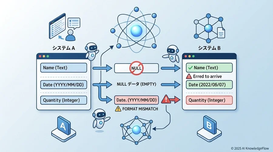 【ケース2】「データが届かない」を防ぐ。マッピングの落とし穴 - Section Image