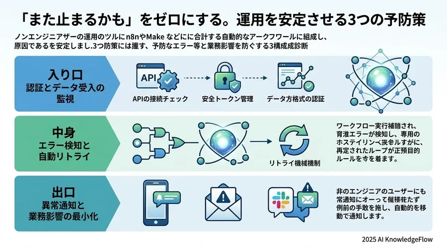 【ケース3】「ツール側の制限」を知る。レートリミットとリソース不足 - Section Image 3