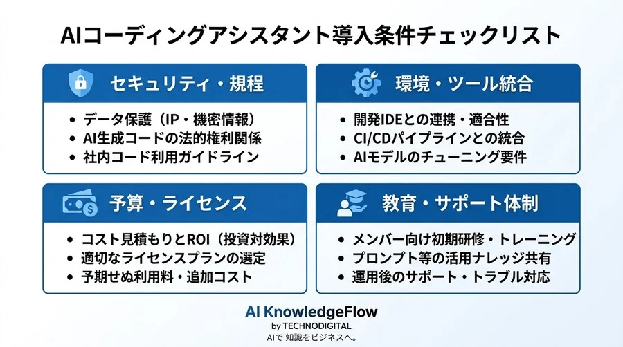 開発チームの属人化を解消するGemini Code Assist運用フレームワークと導入条件 - Conclusion Image