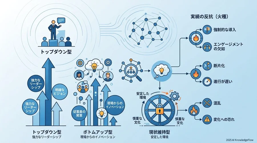 選定前に整理すべき「自社の変革成熟度」と「抵抗の火種」 - Section Image