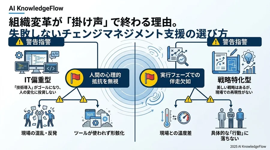 評価軸3：一過性で終わらせない「内製化支援」の設計図 - Section Image 3