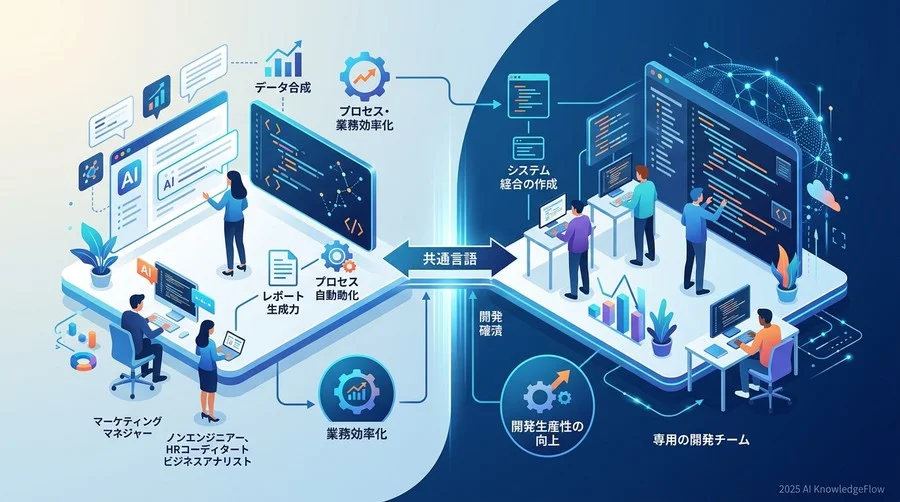 誤解②：AIプログラミング研修は「エンジニア」だけが受ければよい - Section Image