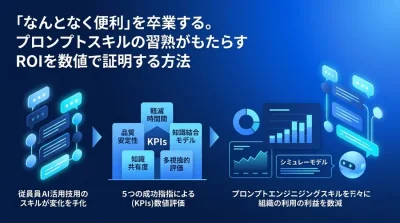 「なんとなく便利」を卒業する。プロンプトエンジニアリング基礎とAI投資対効果（ROI）の数値化ガイド