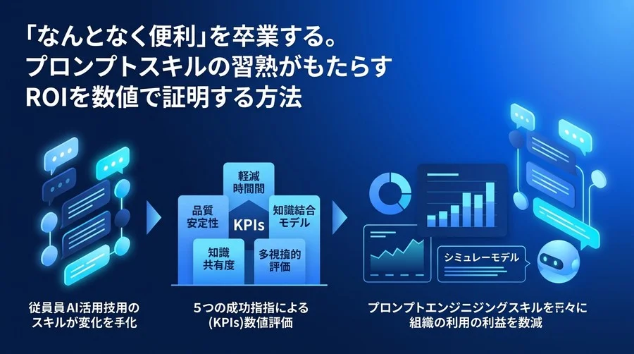 「なんとなく便利」を卒業する。プロンプトエンジニアリング基礎とAI投資対効果（ROI）の数値化ガイド