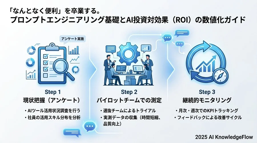 測定の落とし穴：プロンプトエンジニアリング評価で陥りやすい失敗 - Section Image 3
