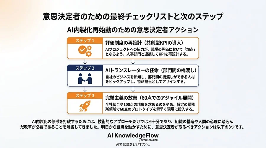AI内製化の失敗原因は技術ではない：現場の抵抗を打破し再始動する組織づくりの処方箋 - Conclusion Image