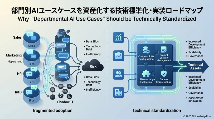 なぜ「部門別ユースケース」は技術的に標準化されるべきか - Section Image