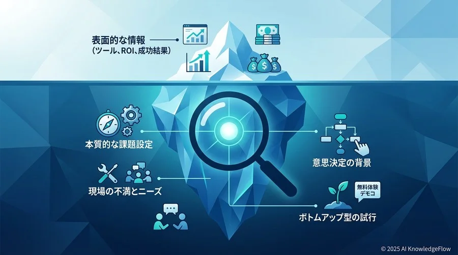 事例から「手法」ではなく「思考プロセス」を盗む：視点を転換する3つのステップ - Section Image