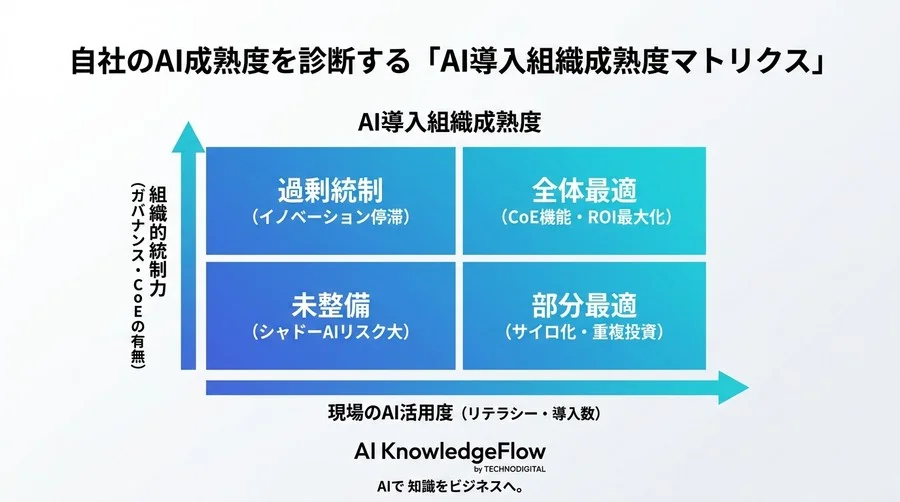 なぜAI活用は「部署ごと」だと失敗するのか？投資対効果を最大化するAI CoE組織設計の法則 - Conclusion Image